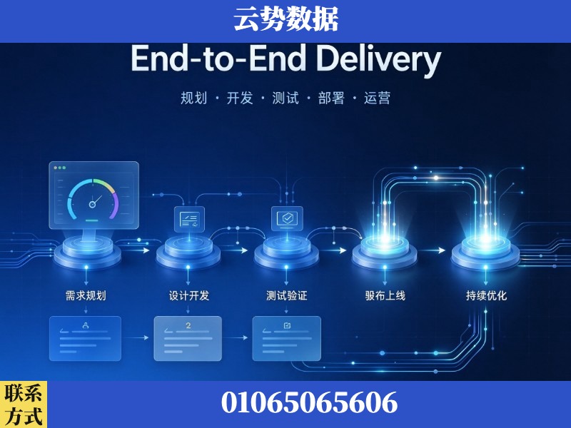 大理-End-to-End Delivery